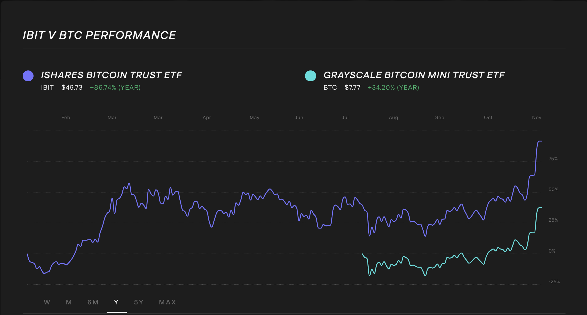 How to buy Bitcoin ETFs in Australia [2024] | Stake