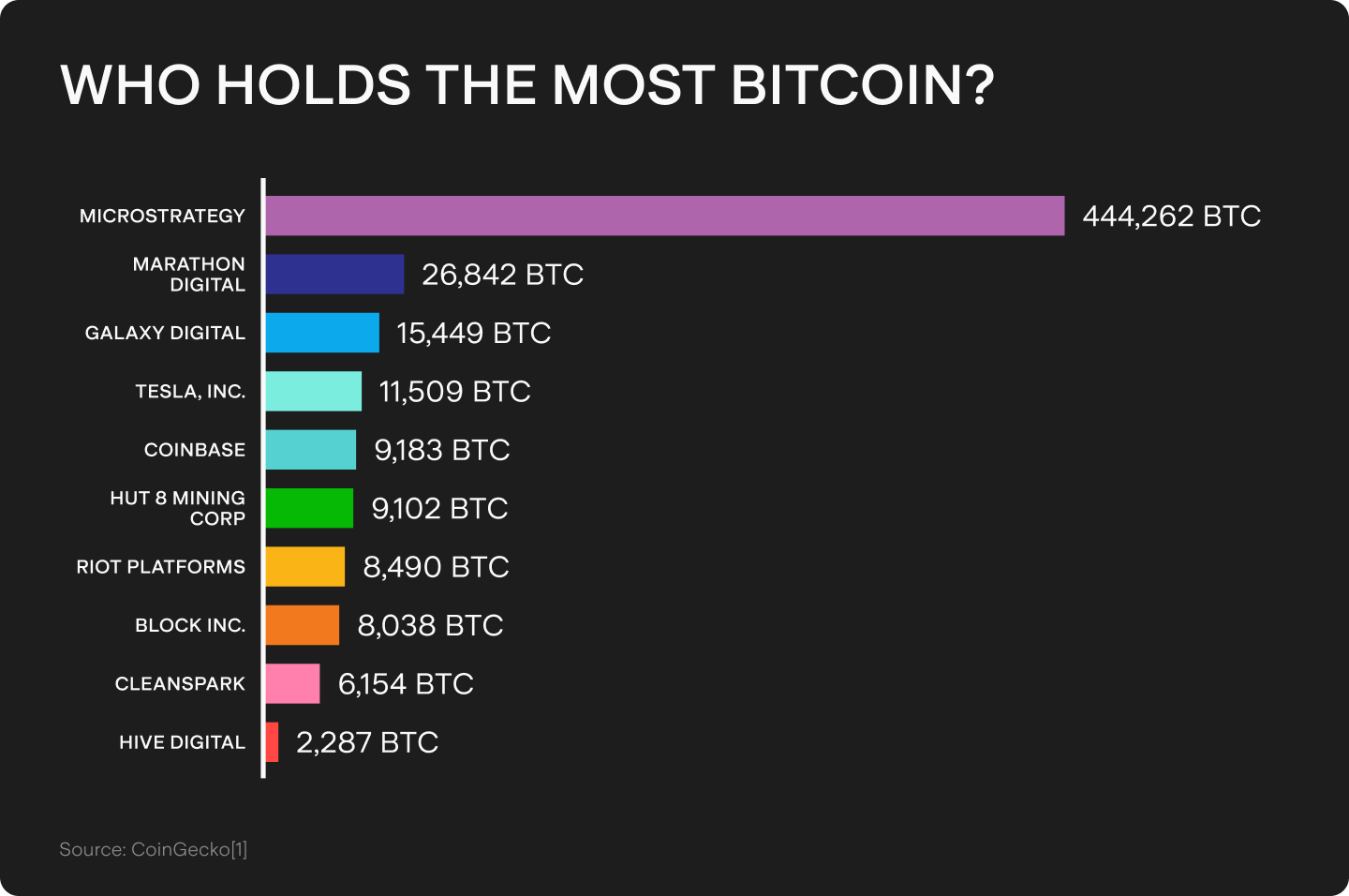 How to invest in crypto without buying crypto? [GUIDE] | Stake