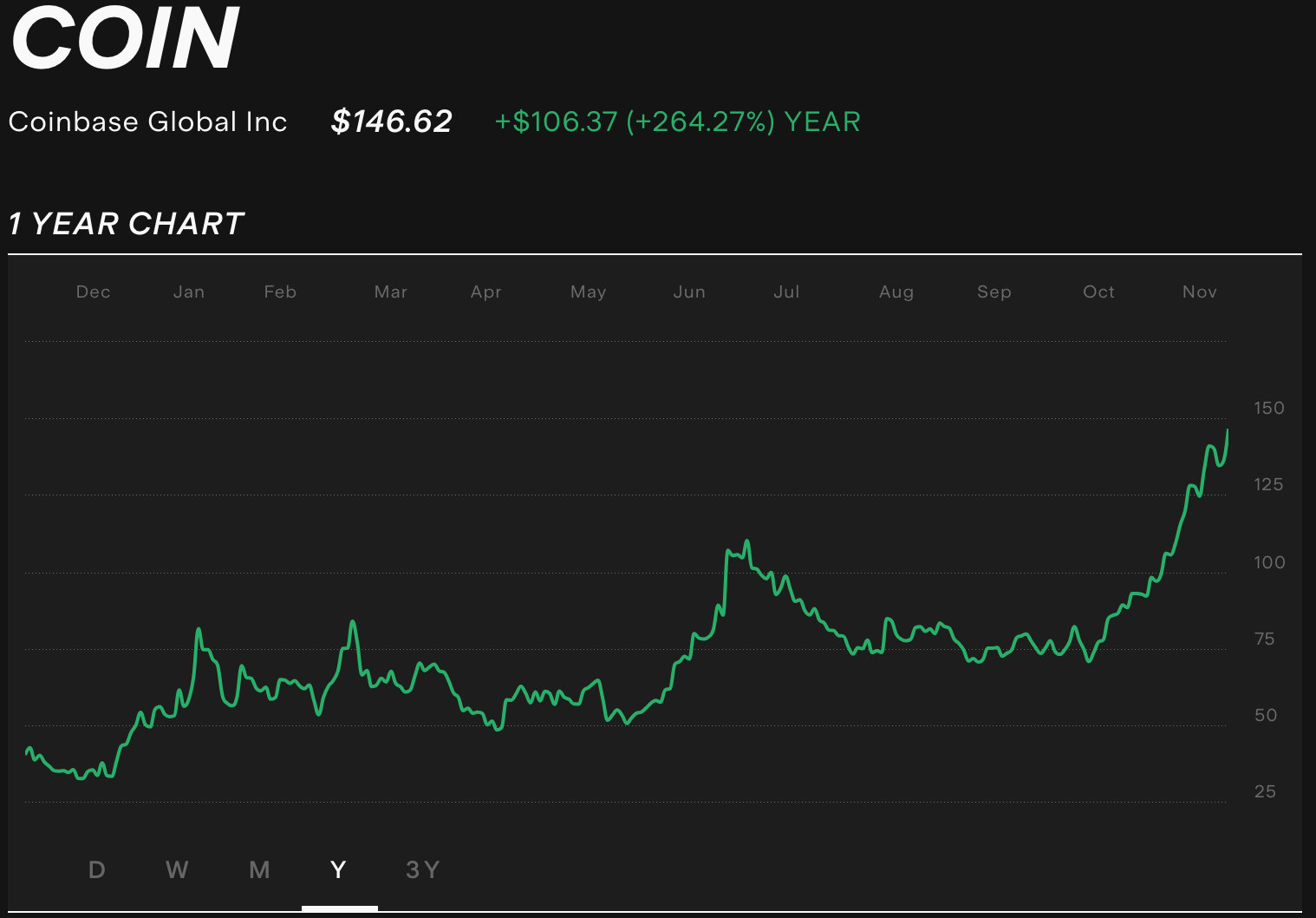 How to buy Coinbase shares in Australia [2023] | Stake