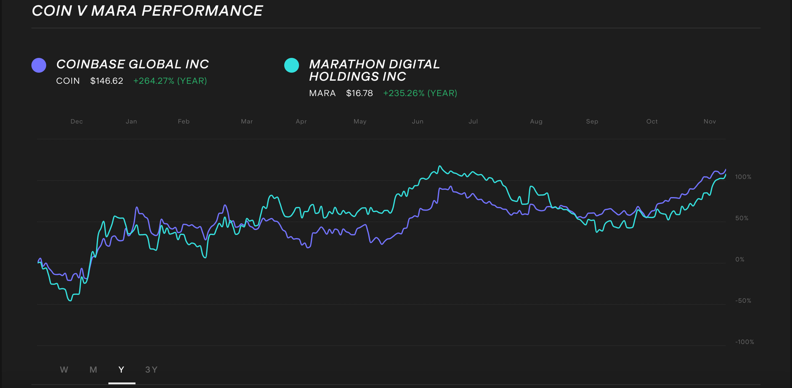 How to buy Coinbase shares in Australia [2023] | Stake