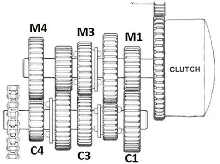 Motorcycle Gears