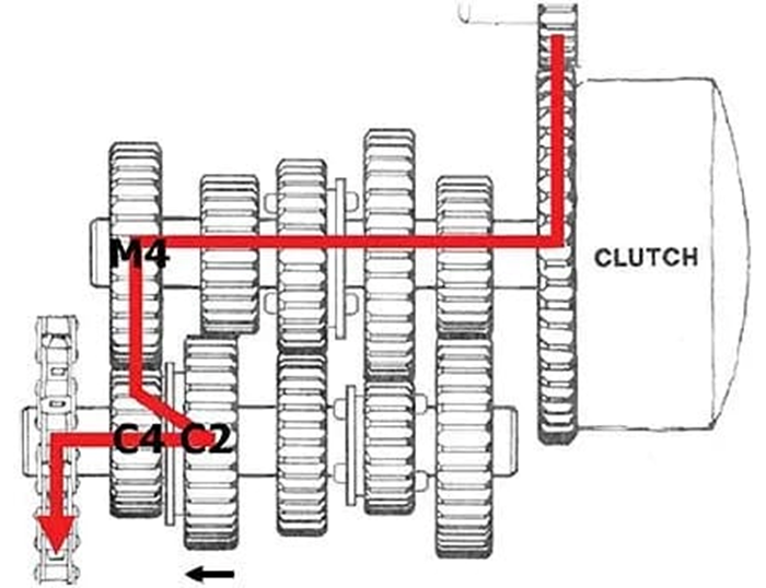 Motorcycle Gears