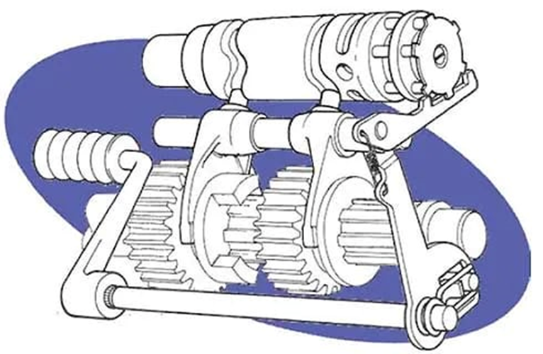 Motorcycle Gears