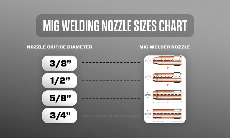 Mig_Welding_Nozzle_Sizes.jpg