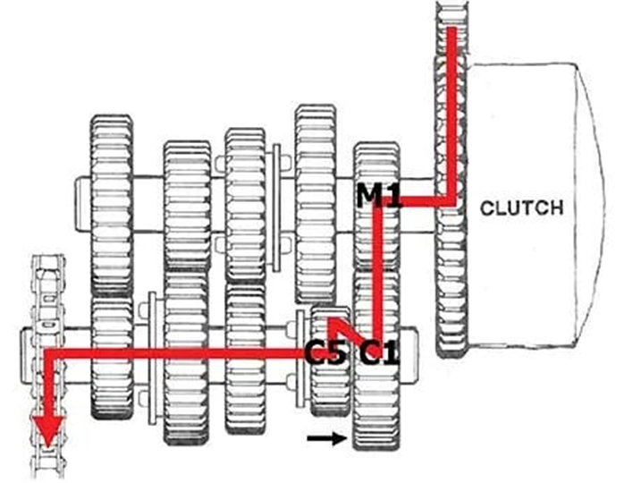 Motorcycle Gears