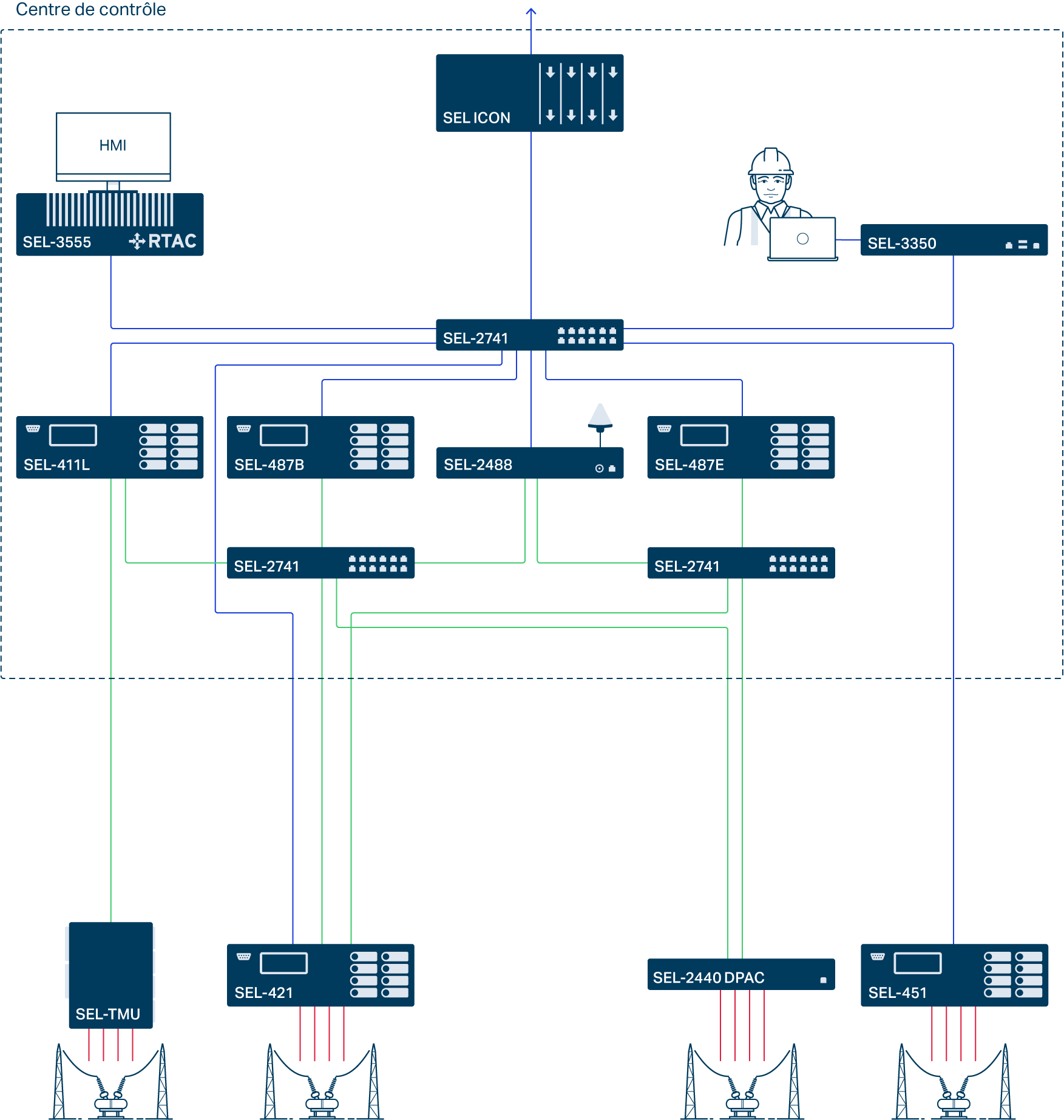 DSS_Power_System_Interactive_Overview_20230214_fr.png