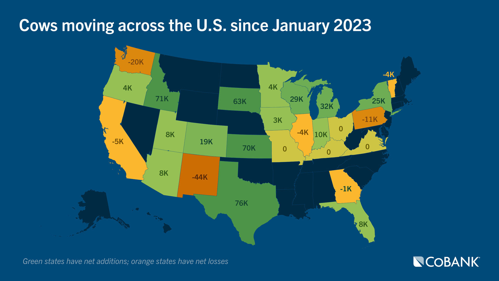 U.S. map showing net dairy cow additions and losses by state since January 2023.