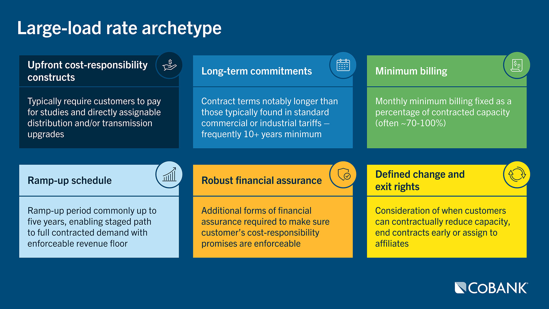 Summary graphic for large-load rate archetype