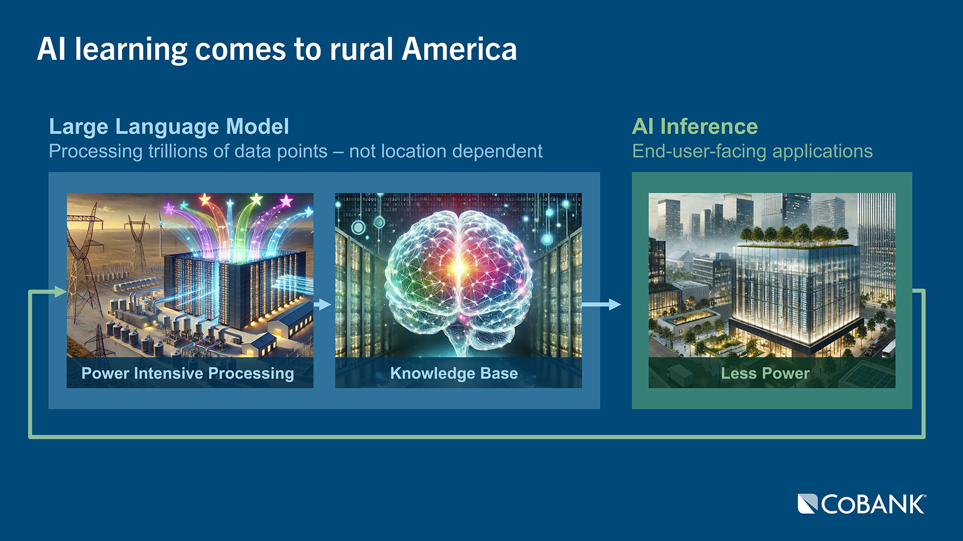 Illustration: AI learning comes to rural America