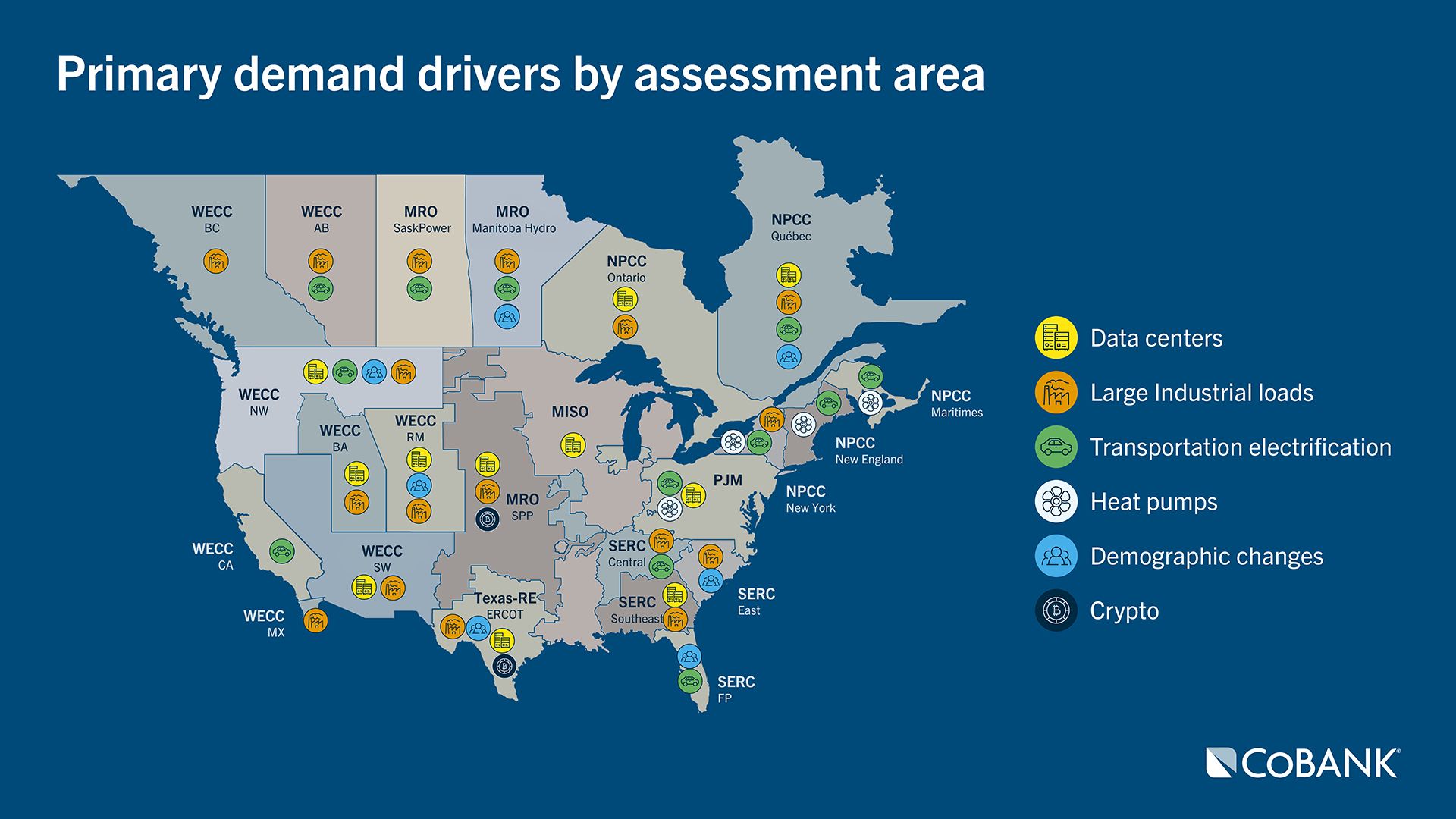 Map of North America showing major electricity demand drivers—data centers, industrial loads, electrification, heat pumps, demographic shifts, and crypto—by regional power areas.