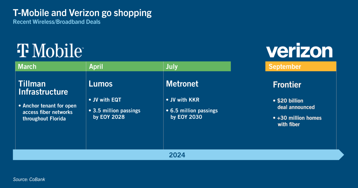Chart: T-Mobile and Verizon go shopping