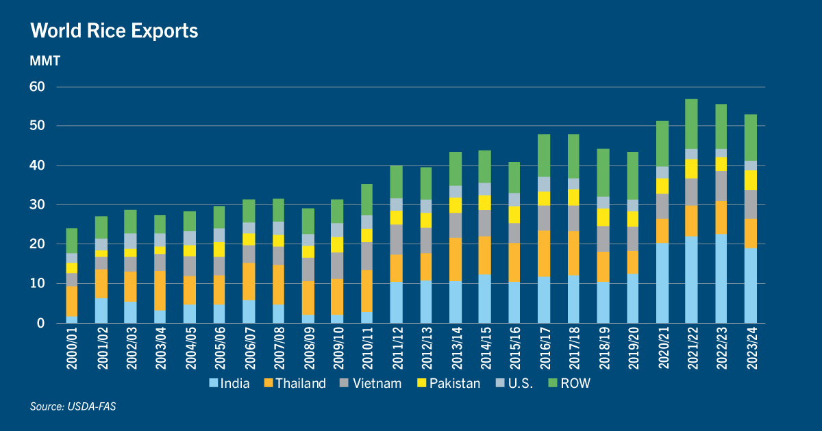 India-Rice-Ban-Ex1.png