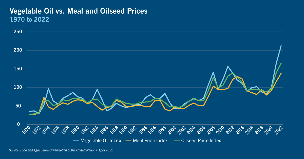 Vegetable Oil-EX2.png