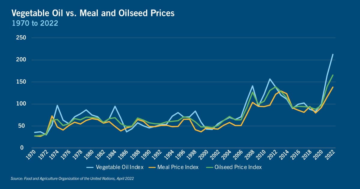Vegetable Oil-EX2.png
