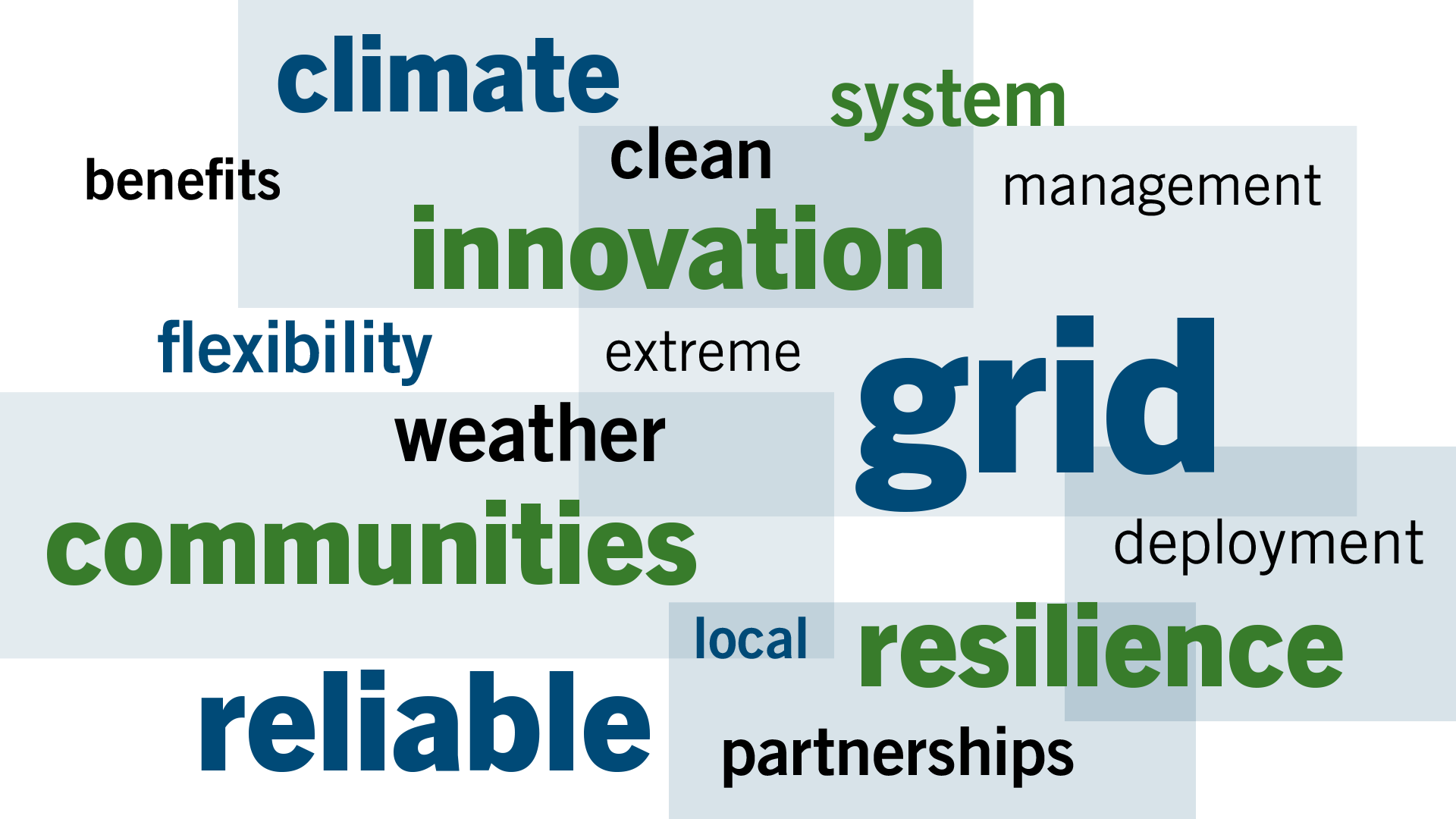 GRIPreportwordmap.png