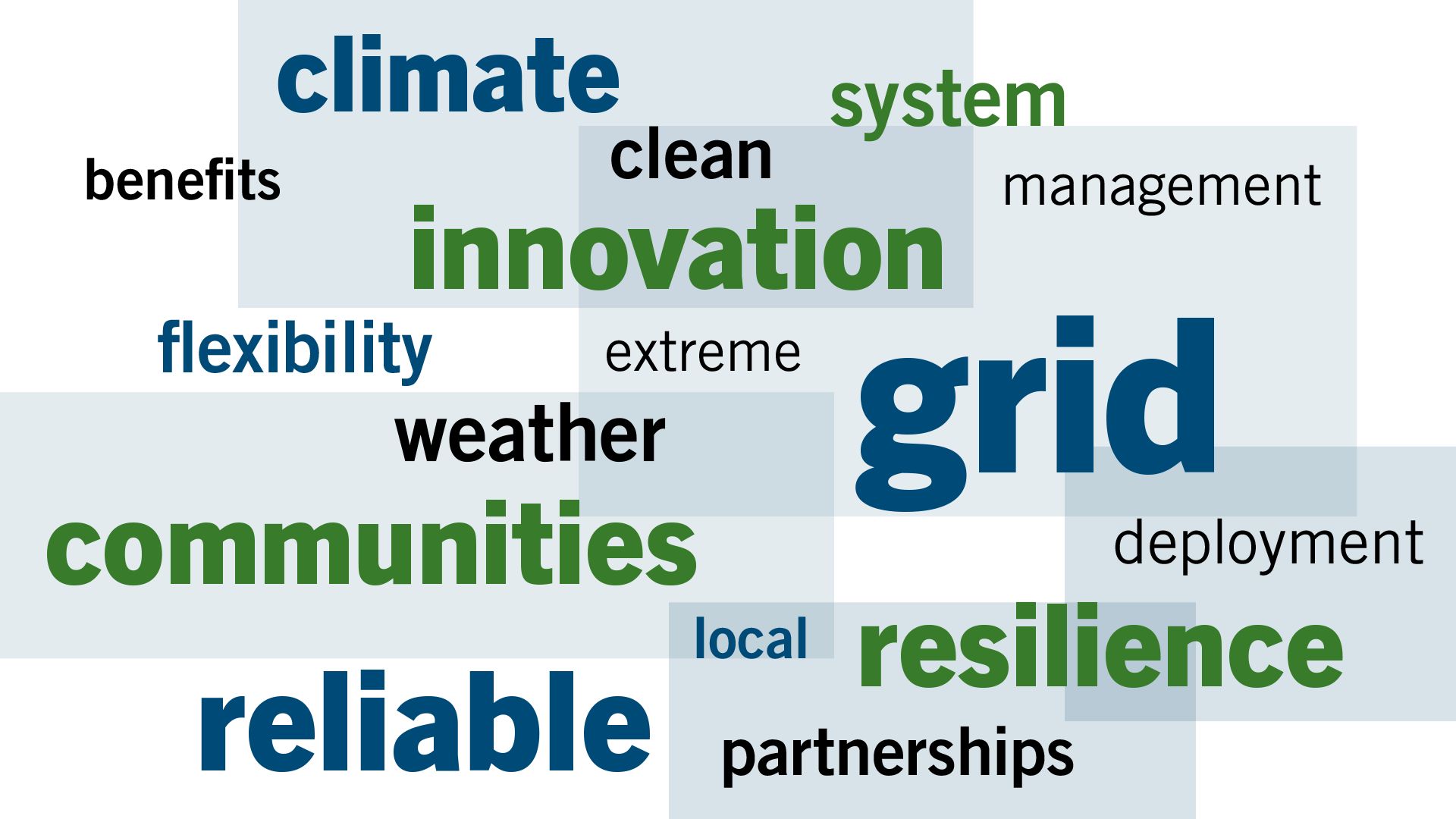 GRIPreportwordmap.png