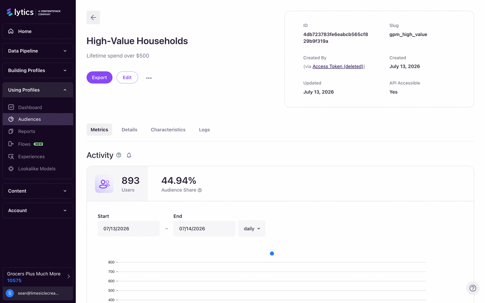Audience insights workflow from audience summary pages to comparative reports and activation actions.