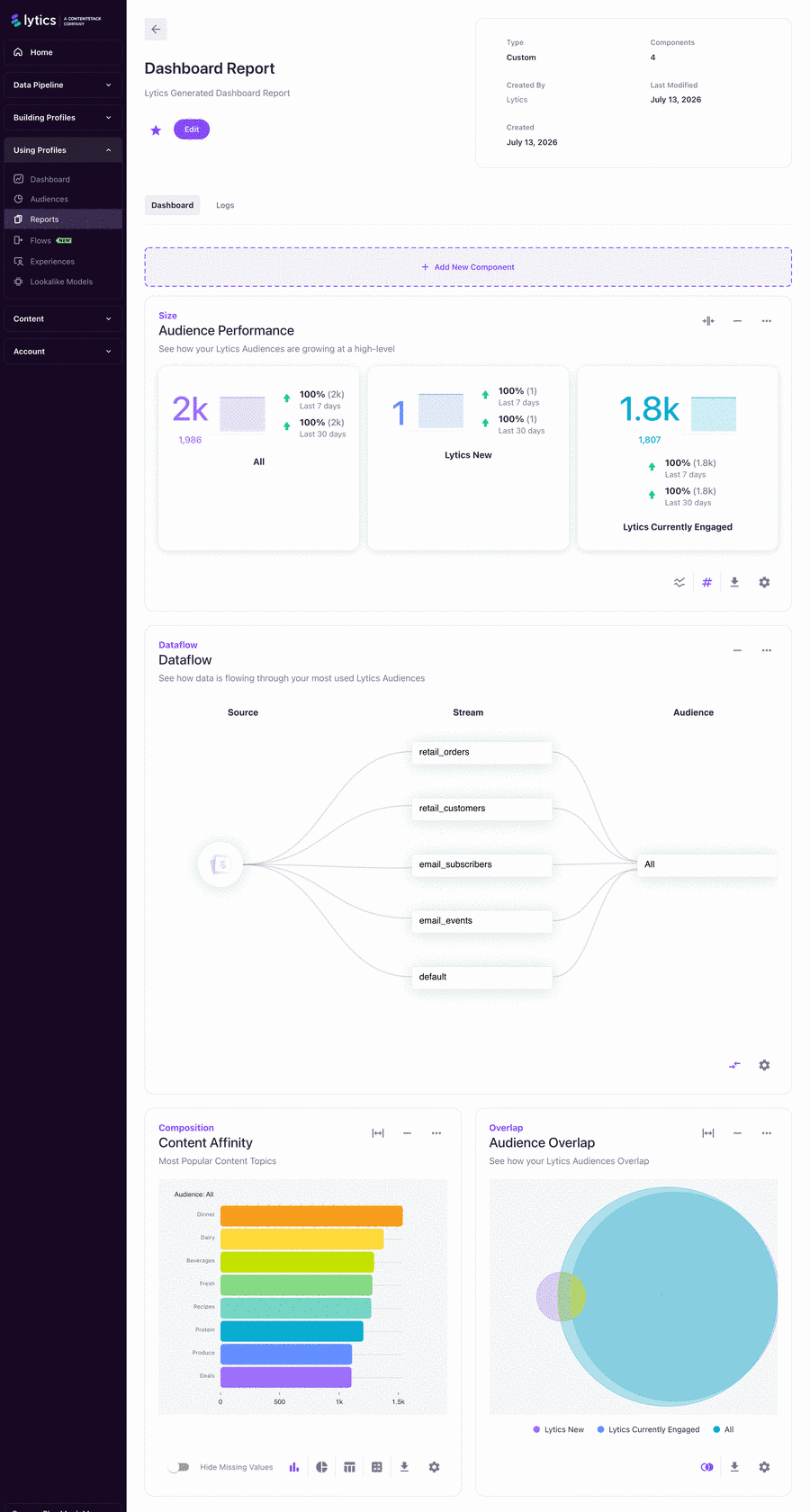 Default dashboard report with size, dataflow, composition, and overlap components.