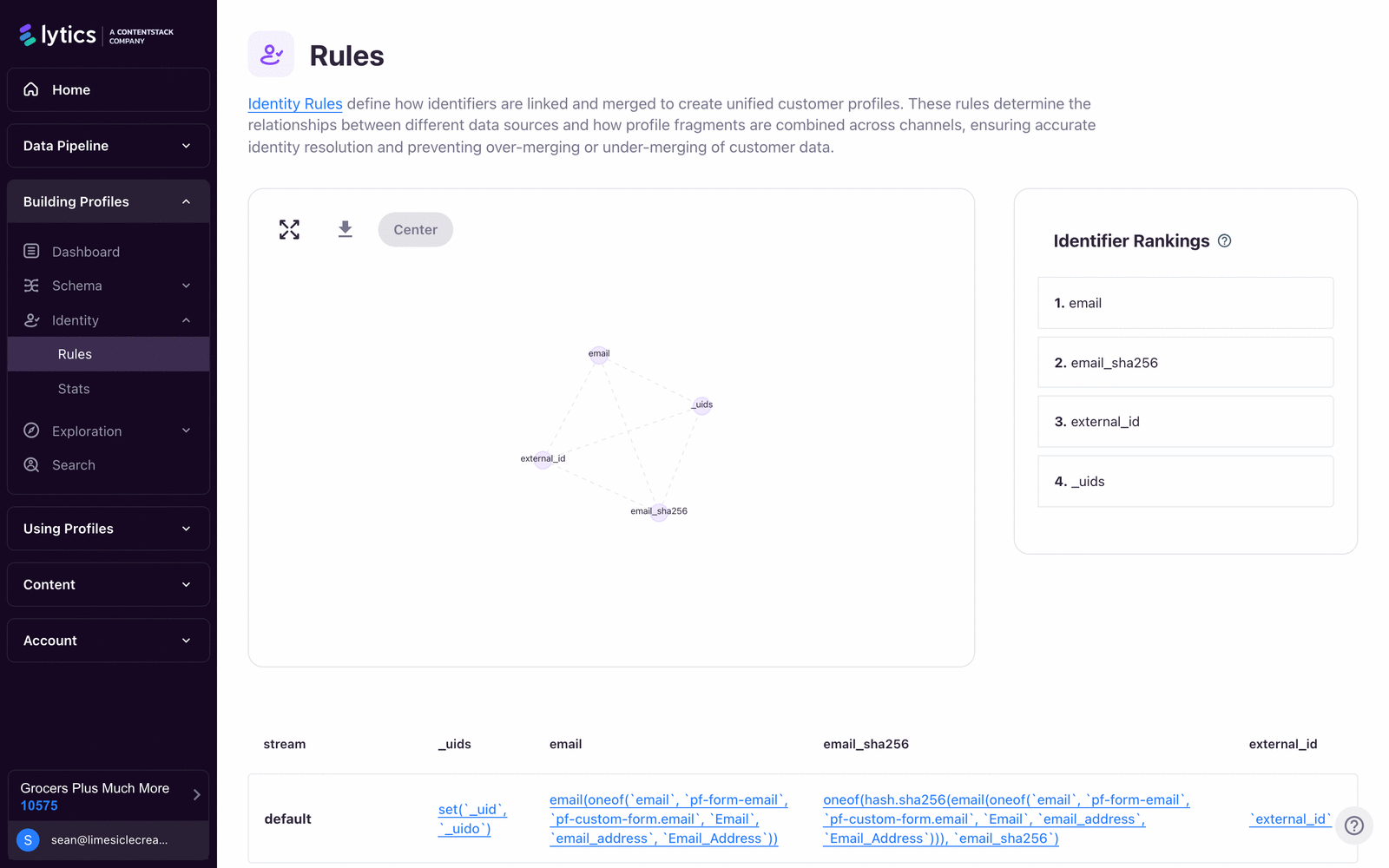 Identity graph showing email and cookie fragments with ranked conflict resolution.