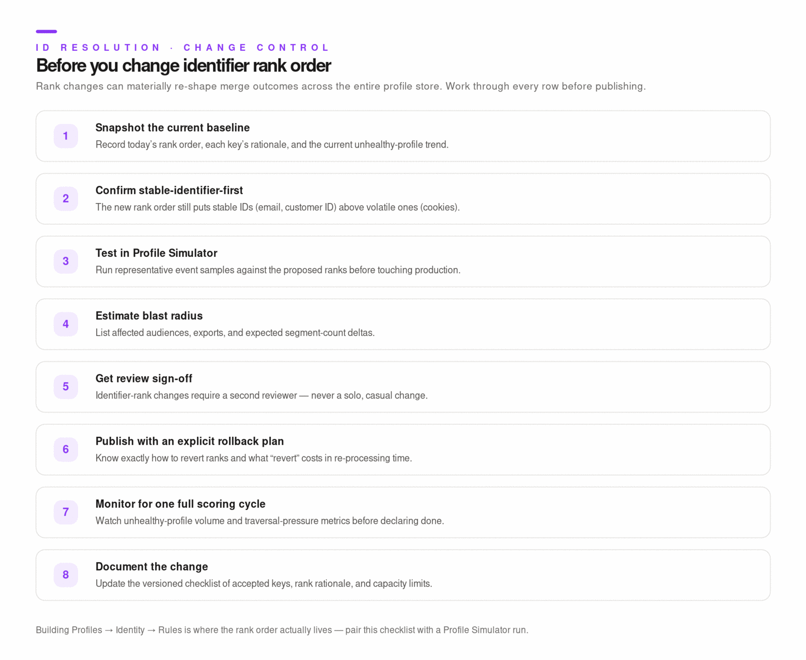 Change control checklist for identifier rank updates.