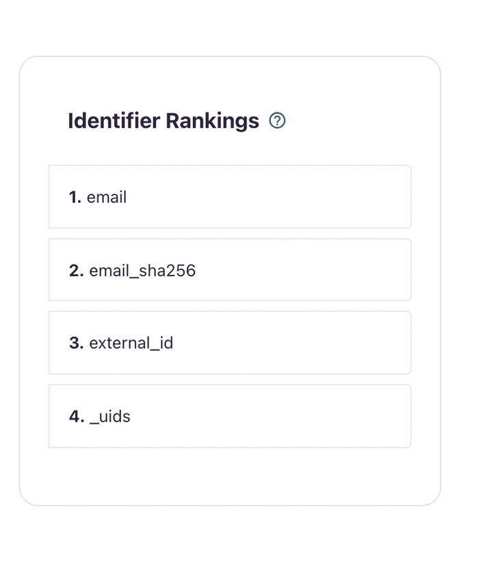 Identity Rules page showing identifier rank ordering.