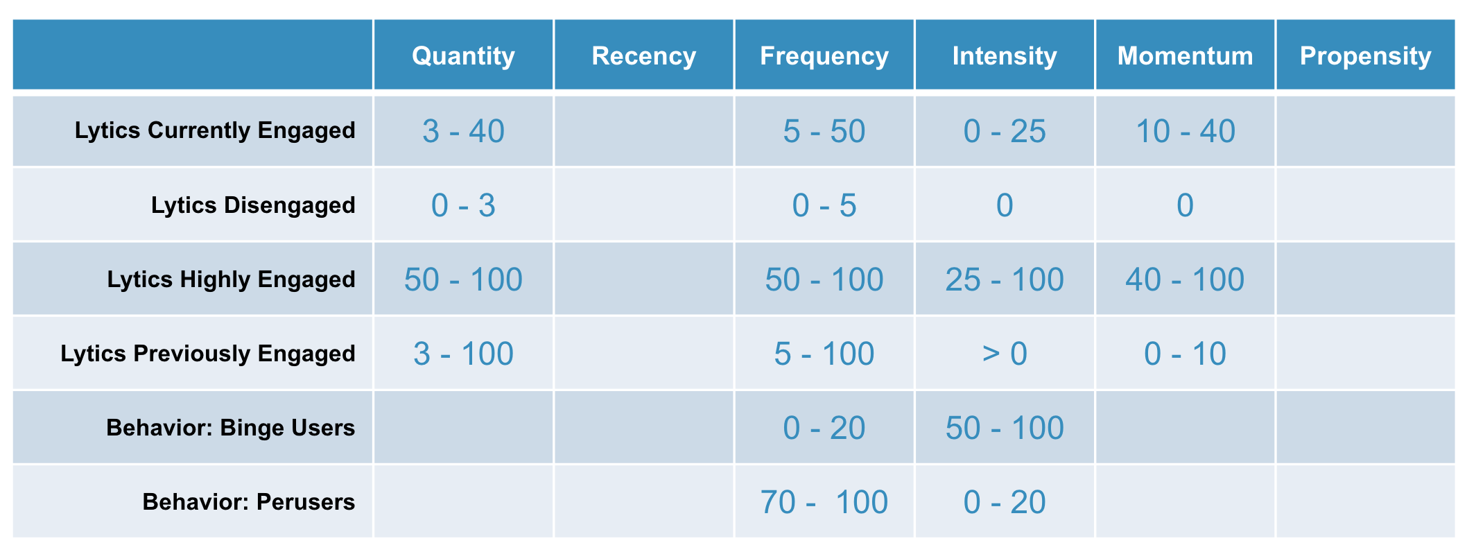 behavioral-audiences-1.png