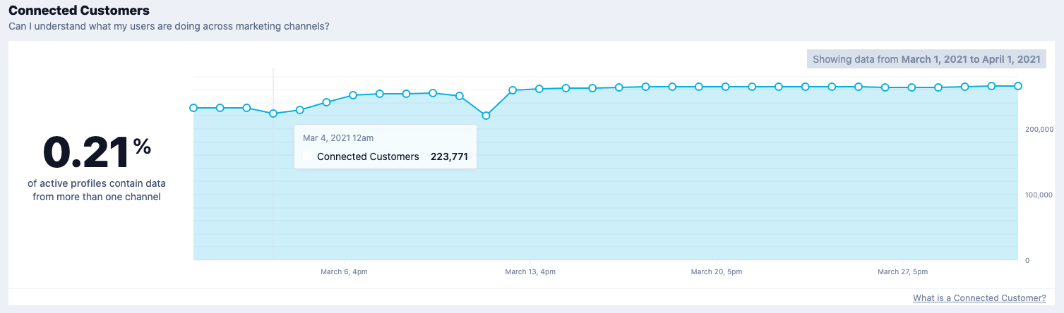 Connected Customer KPI.png