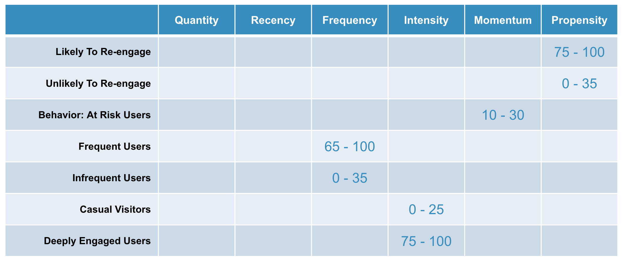 behavioral-audiences-2.png