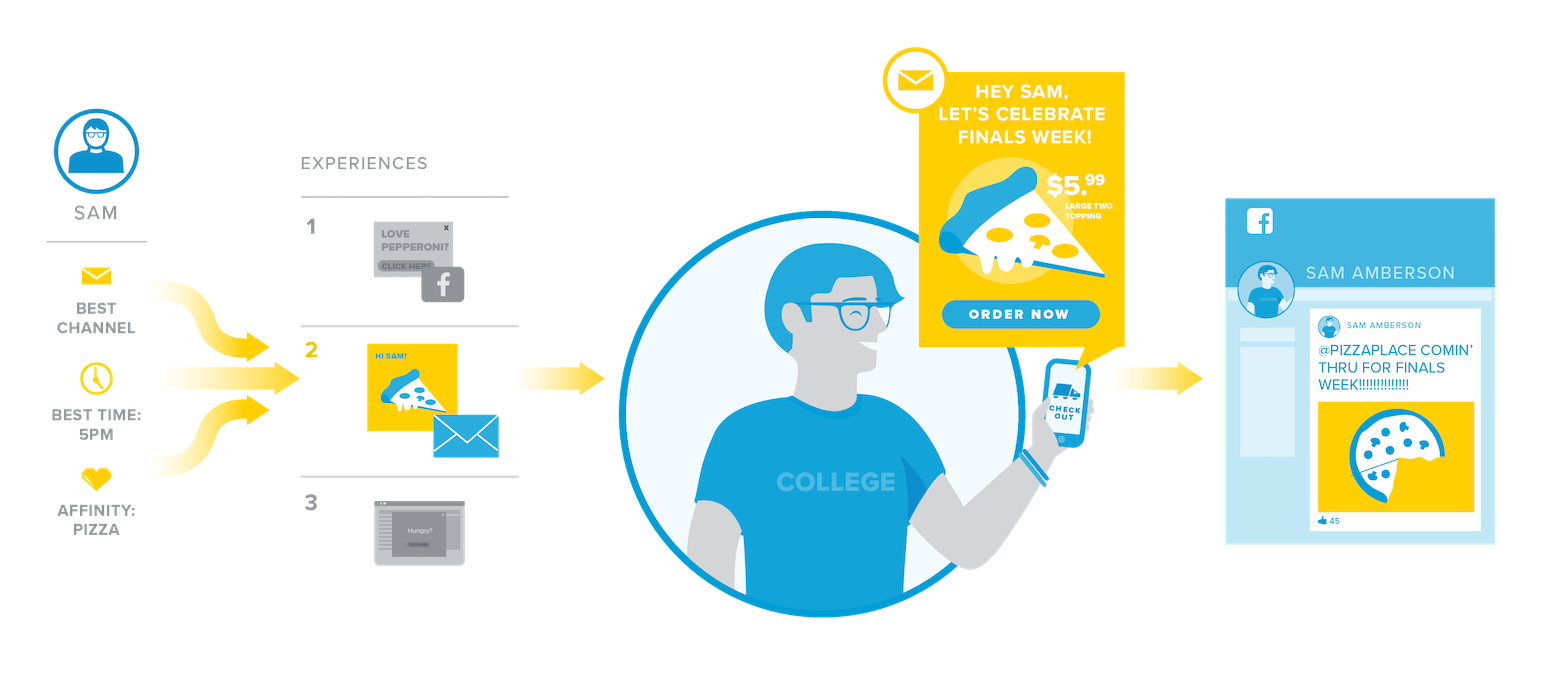 activation_diagram.png
