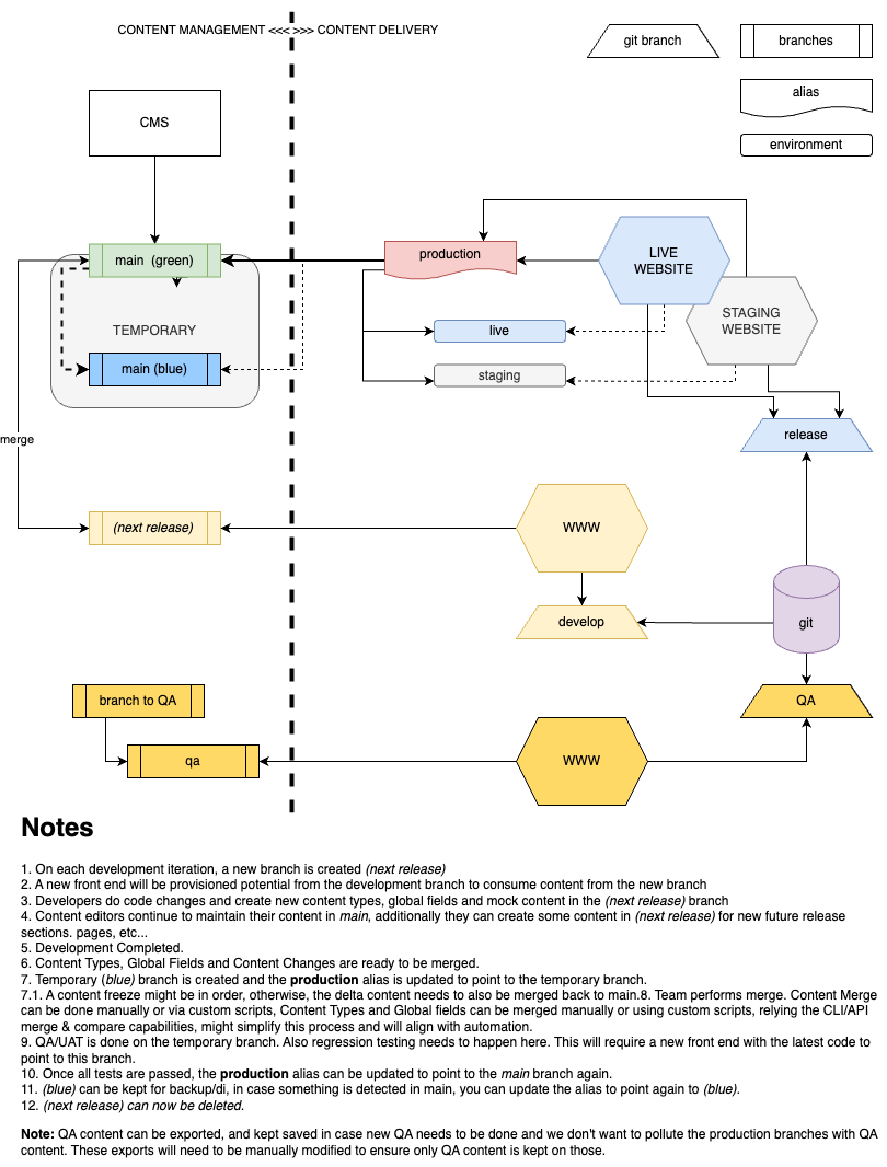BranchesFoundations-L9-img-1.png