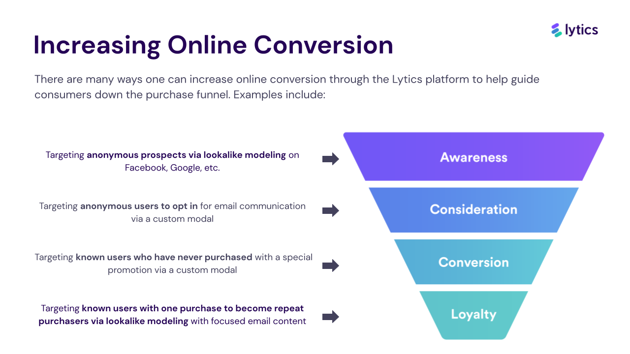 Increasing Online Conversion.png