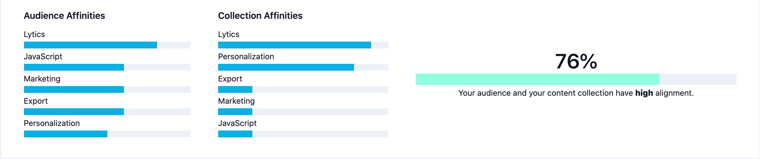 content-relevance-alignment.png