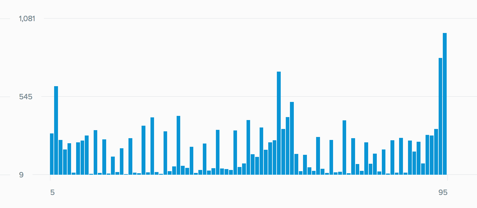 modeling_scores_distribution-quantity.png