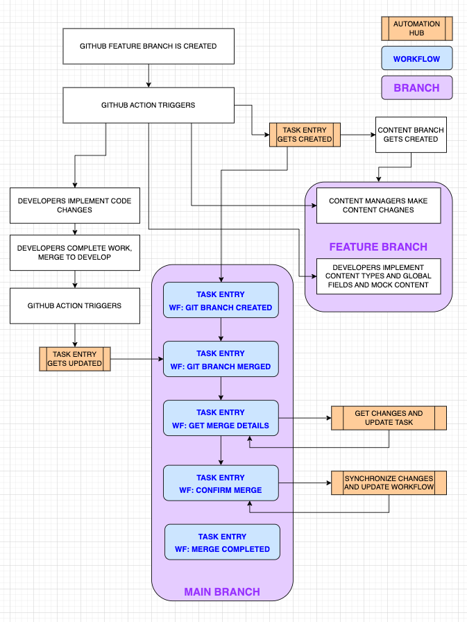 BranchesFoundations-L9-img-2.png