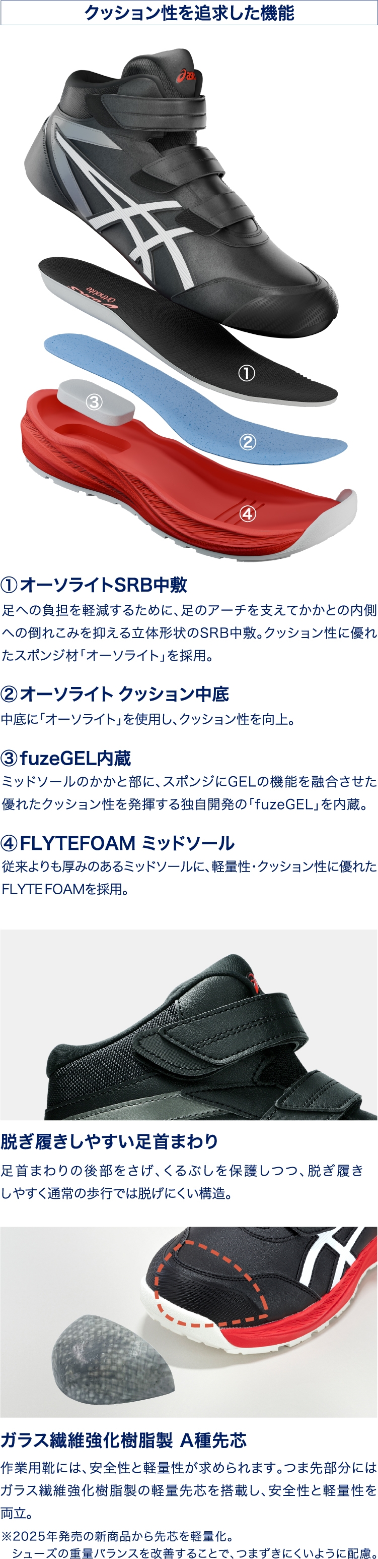 アシックスの安全靴「CP310HS」の機能説明図。クッション性を追求した構造として、足への負担を軽減するオーソライトSRB中敷、オーソライトクッション中底、fuzeGEL内蔵、FLYTEFOAMミッドソールを紹介。さらに、脱ぎ履きしやすい足首まわりや、ガラス繊維強化樹脂製A種先芯による軽量化ポイントを解説している。