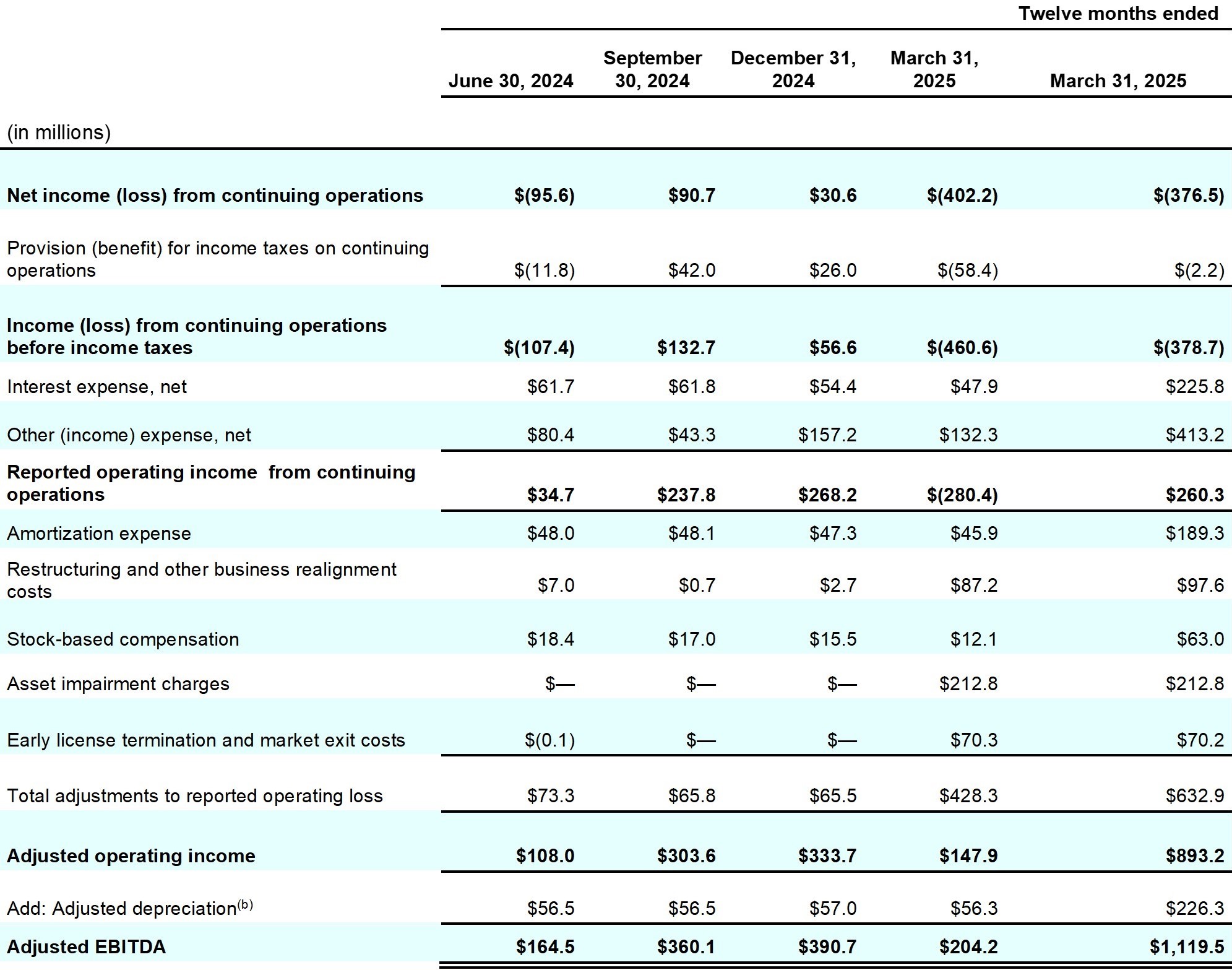Earnings_Release_Q3FY25_table_20.jpg