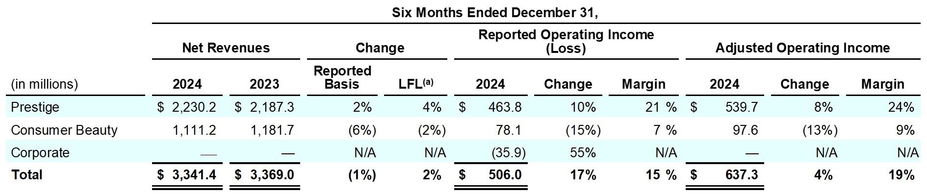 Earnings_Release_Q2FY25_table_3.jpg