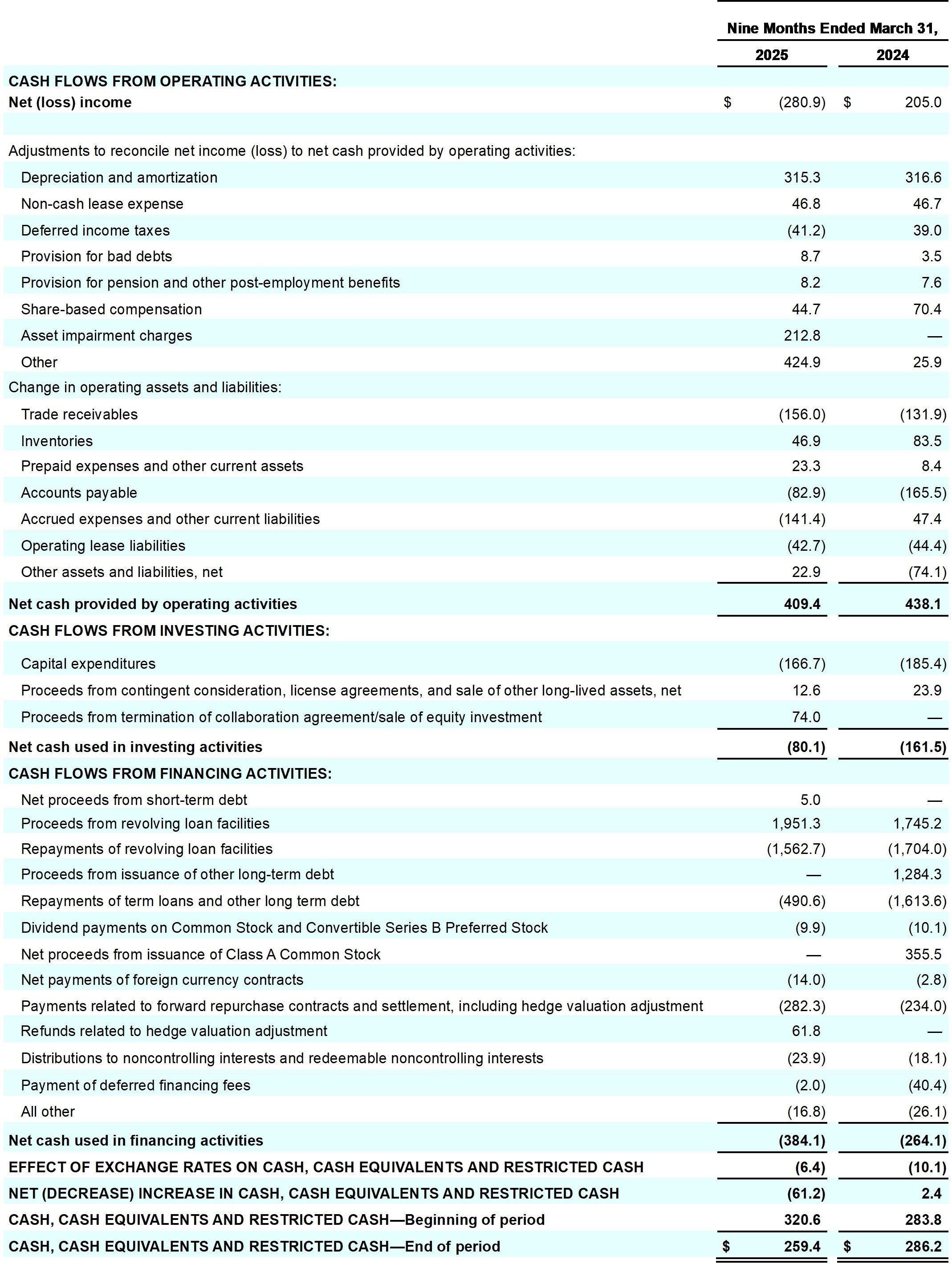Earnings_Release_Q3FY25_table_25.jpg