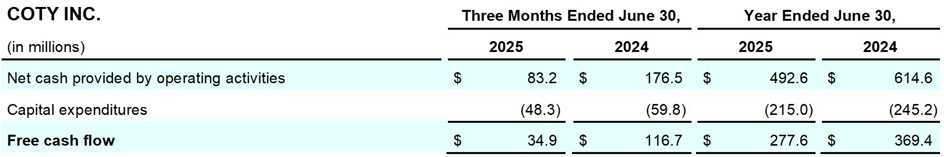 Earnings_Release_Q4FY25_table_16_page_24.jpg