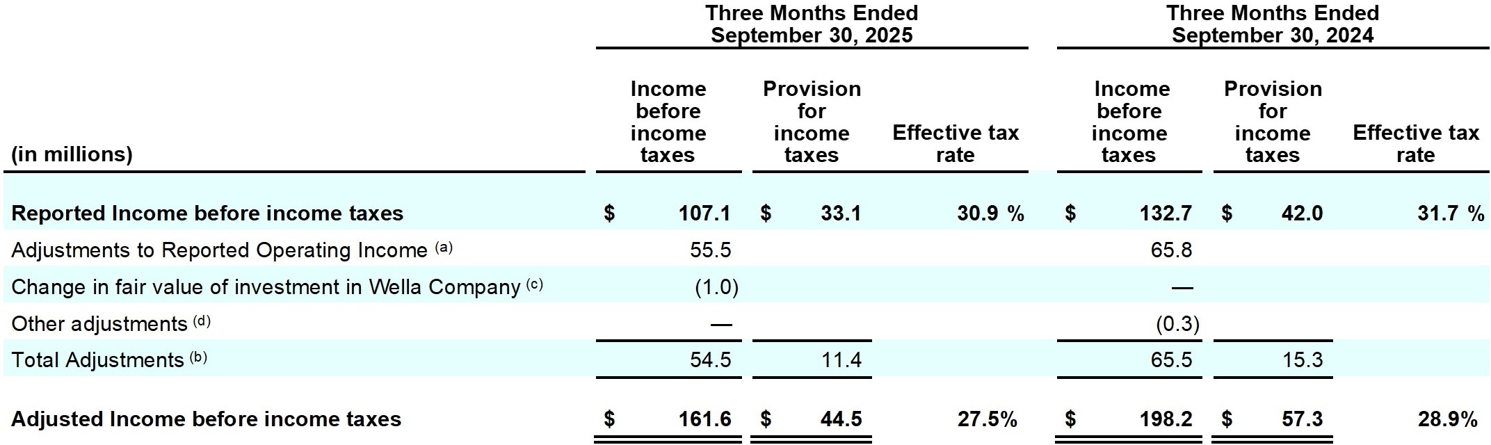 Earnings_Release_Q1FY26_table11_page20.jpg