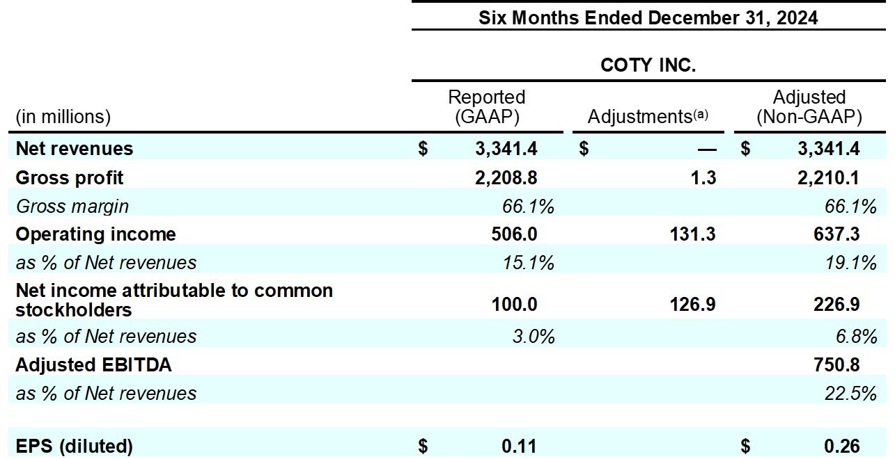 Earnings_Release_Q2FY25_table_8a.jpg