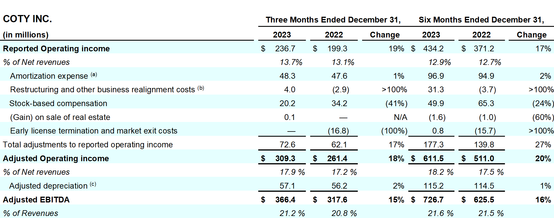 Coty-Earnings-release-Q2-1H24-table_11.png