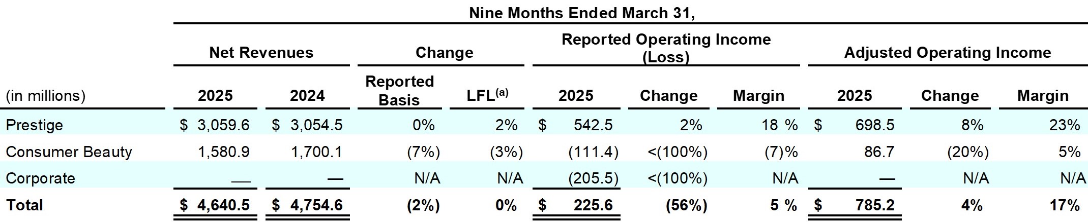 Earnings_Release_Q3FY25_table_3.jpg