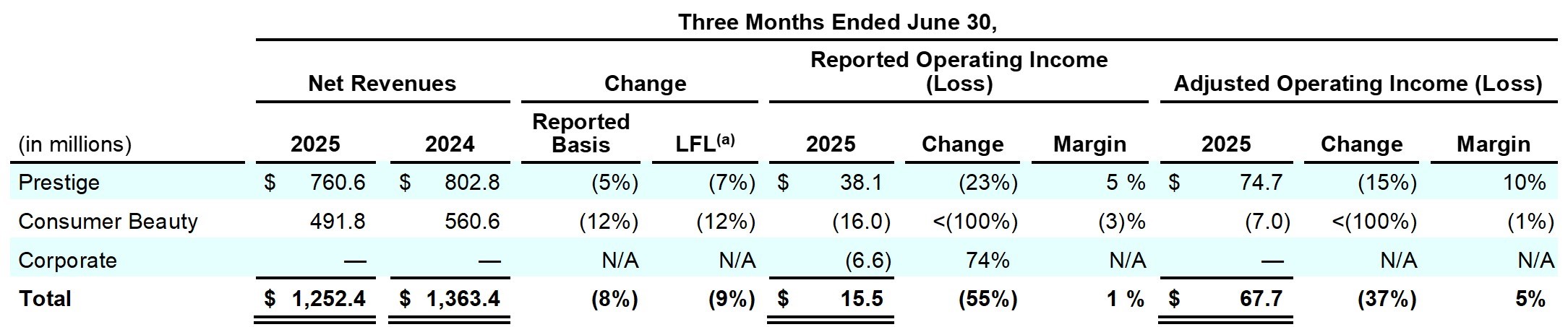Earnings_Release_Q4FY25_table_2.jpg