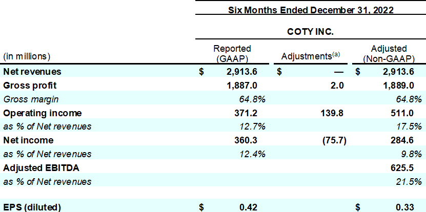 Coty-Earnings-release-Q2-1H24-table_10.png