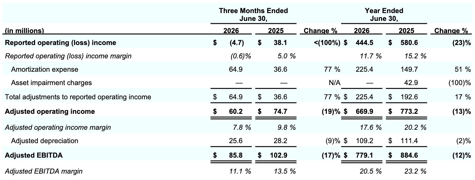 Coty Q4FY2026 Table 010.png