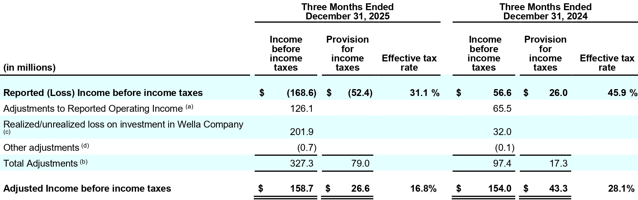 Earnings_Release_-_Q2FY26_vFINAL_page-0021-A.jpg