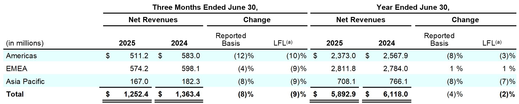 Earnings_Release_Q4FY25_table_5.jpg
