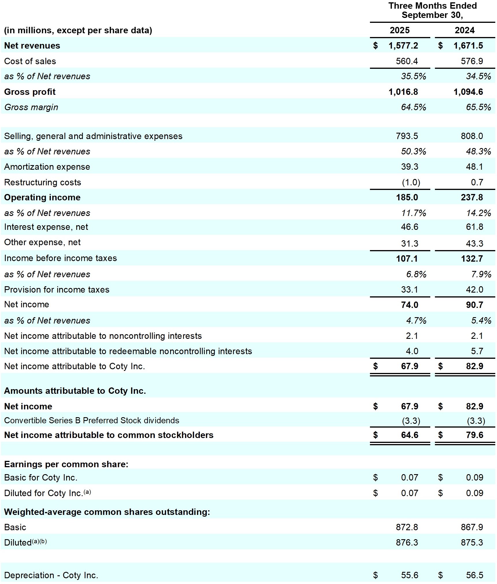 Earnings_Release_Q1FY26_table5_page16.jpg