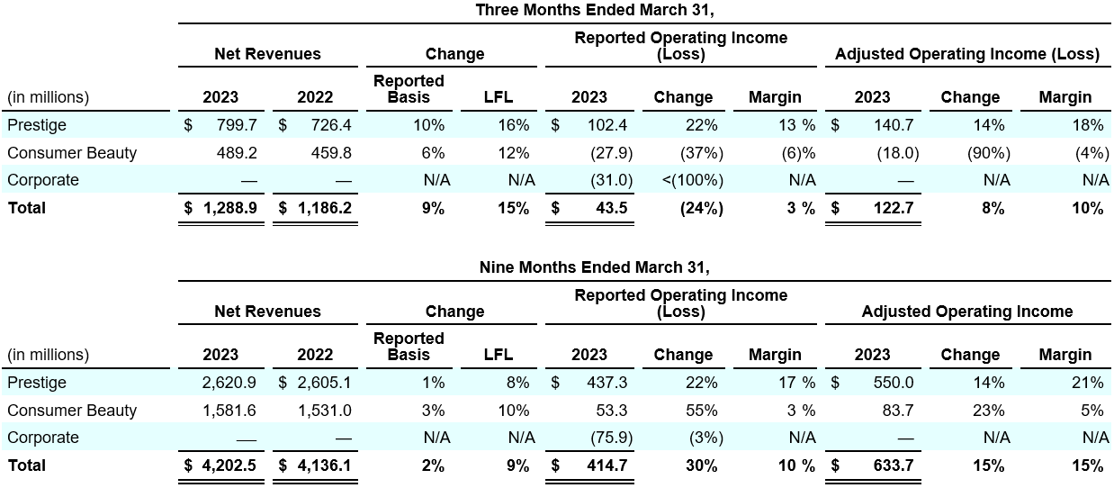 J.Jill Inc (JILL) Reports Marginal Decline in Net Sales with Improved  Profitability in Q3 2023